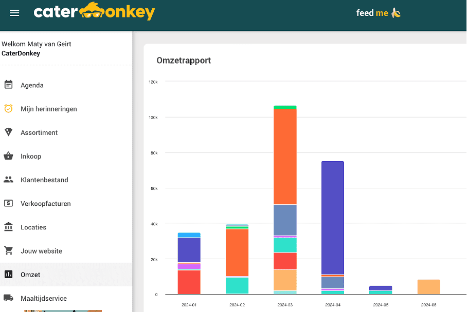 Inzichten-die-Winst-Genereren-Hoe-Omzetrapportages-je-Cateringbedrijf-Kunnen-Transformeren Inzichten die Winst Genereren- Hoe Omzetrapportages je Cateringbedrijf Kunnen Transformeren